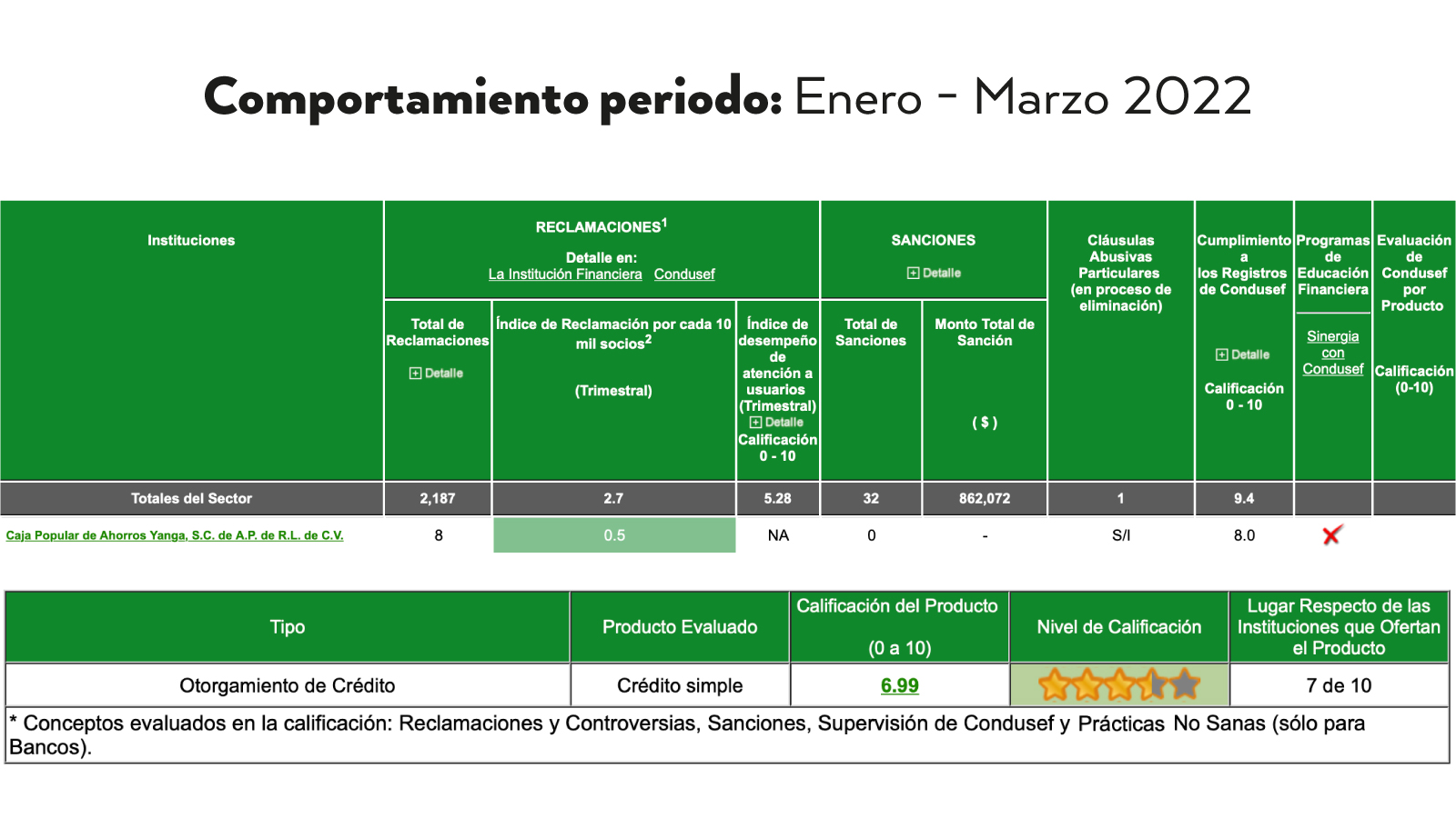 comportamiento-periodo-enero-marzo-2022